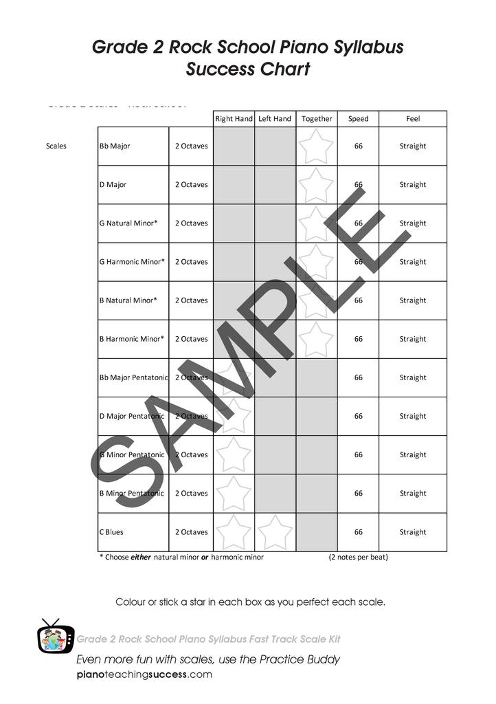 FAST TRACK SCALE KIT - ROCKSCHOOL GRADE 2