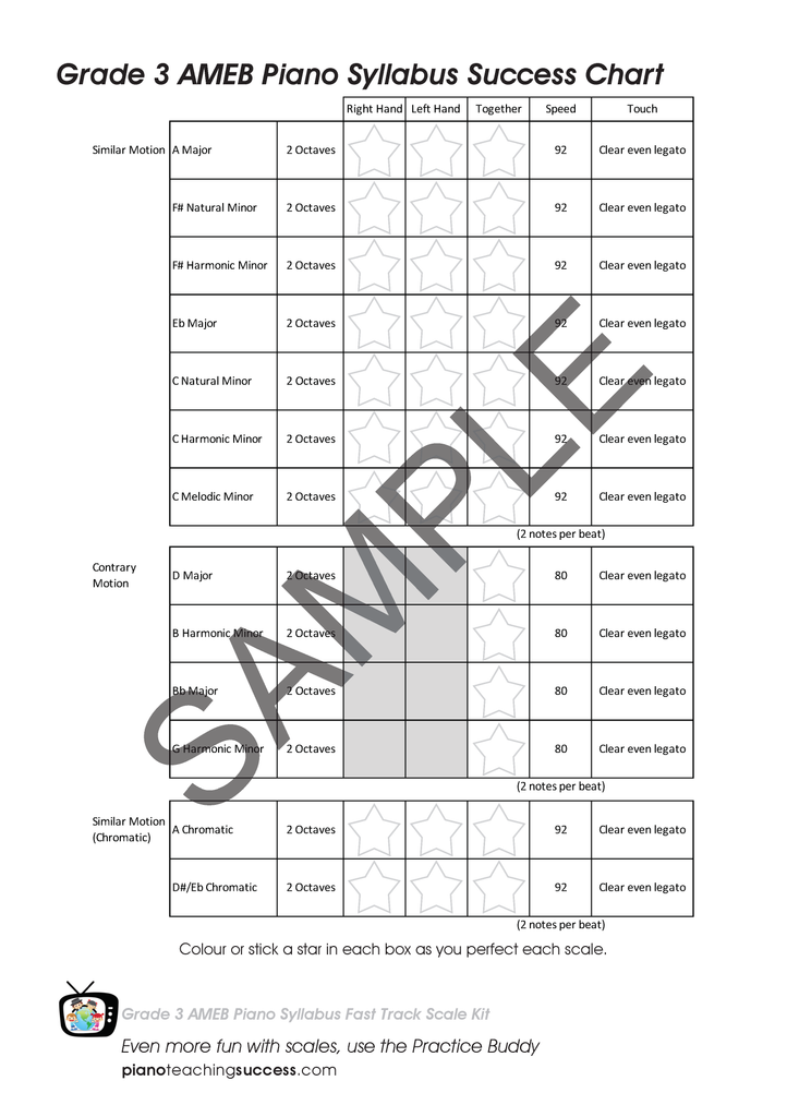 FAST TRACK SCALE KIT - AMEB PIANO (COMPREHENSIVE) GRADE 3