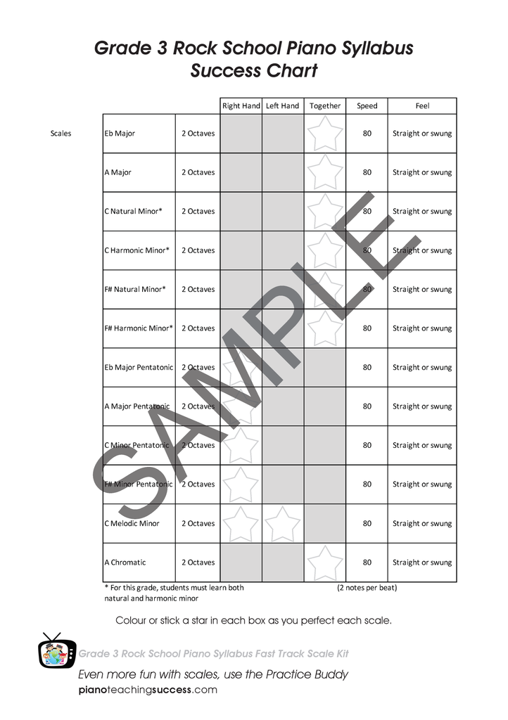 FAST TRACK SCALE KIT - ROCKSCHOOL GRADE 3