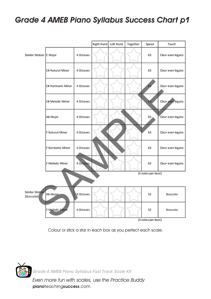 FAST TRACK SCALE KIT - AMEB PIANO (COMPREHENSIVE) GRADE 4