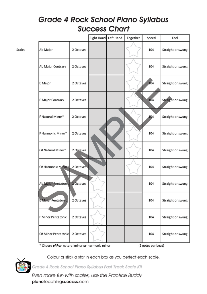 FAST TRACK SCALE KIT - ROCKSCHOOL GRADE 4