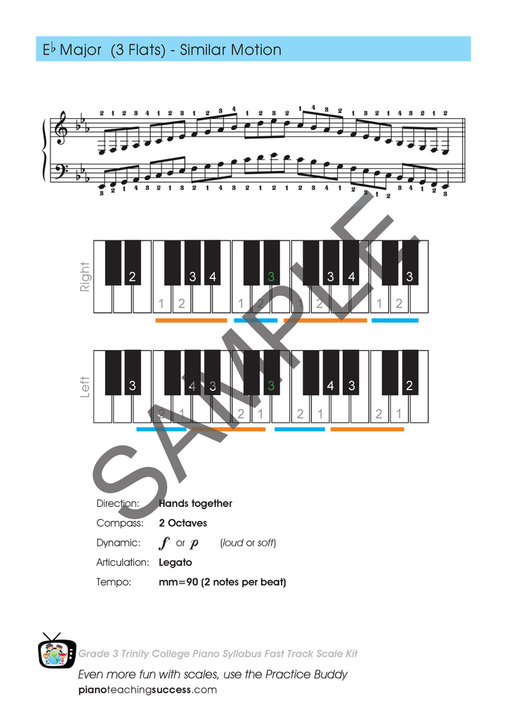 FAST TRACK SCALE KIT - TRINITY PIANO GRADE 3