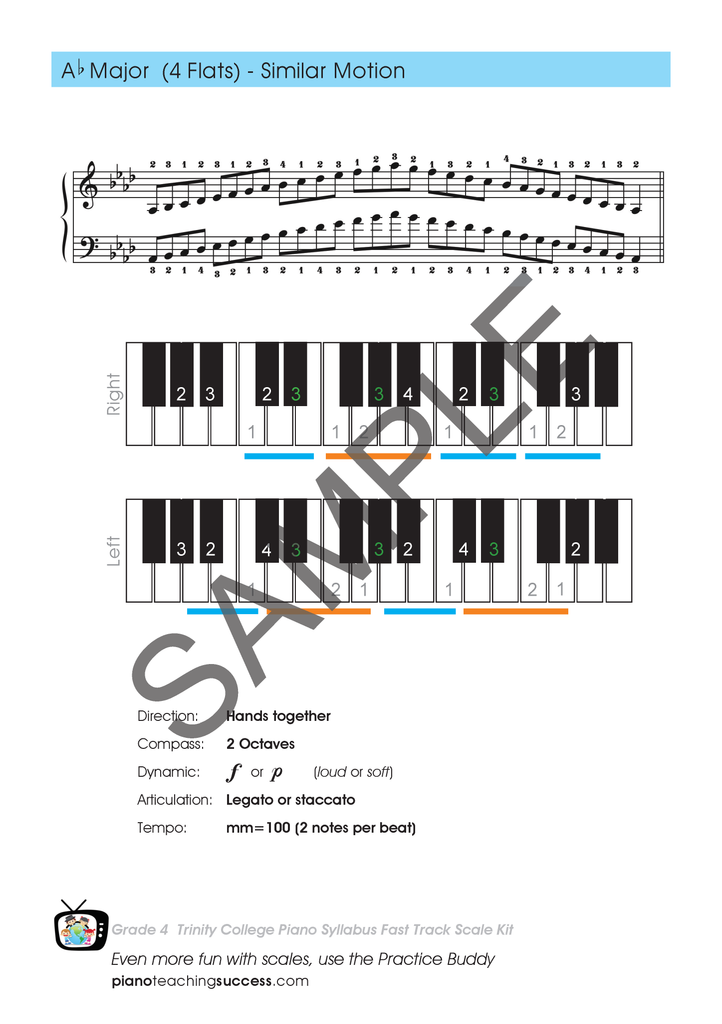 FAST TRACK SCALE KIT - TRINITY PIANO GRADE 4